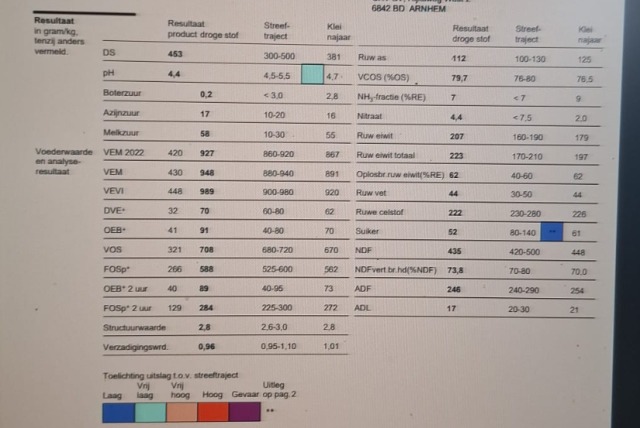 80 ton gehakseld kuilgras 45%DS 948VEM 112RAS