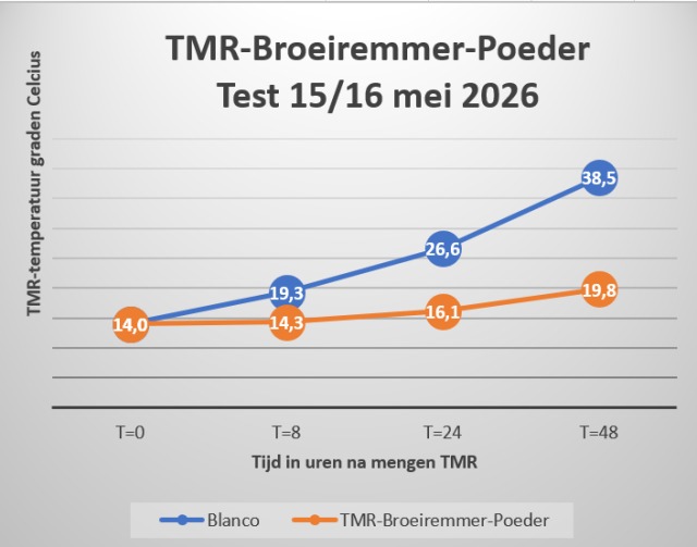 TMR-BROEIREMMER-POEDER met JULI-KORTING € 150