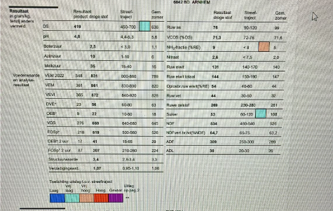 Te koop 30 vierkante balen 70cm 41%DS  861VEM  76RAS  144RET  