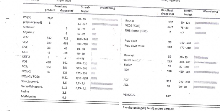 Te koop 40 ton kuilgras  76%DS  712VEM  132RAS  100RET  