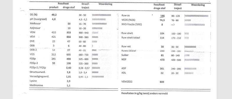Te Koop 83 ton kuilgras  49%DS  833VEM  146RAS  114RET  