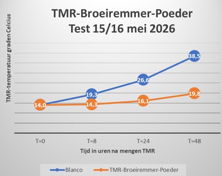 TMR-BROEIREMMER-POEDER